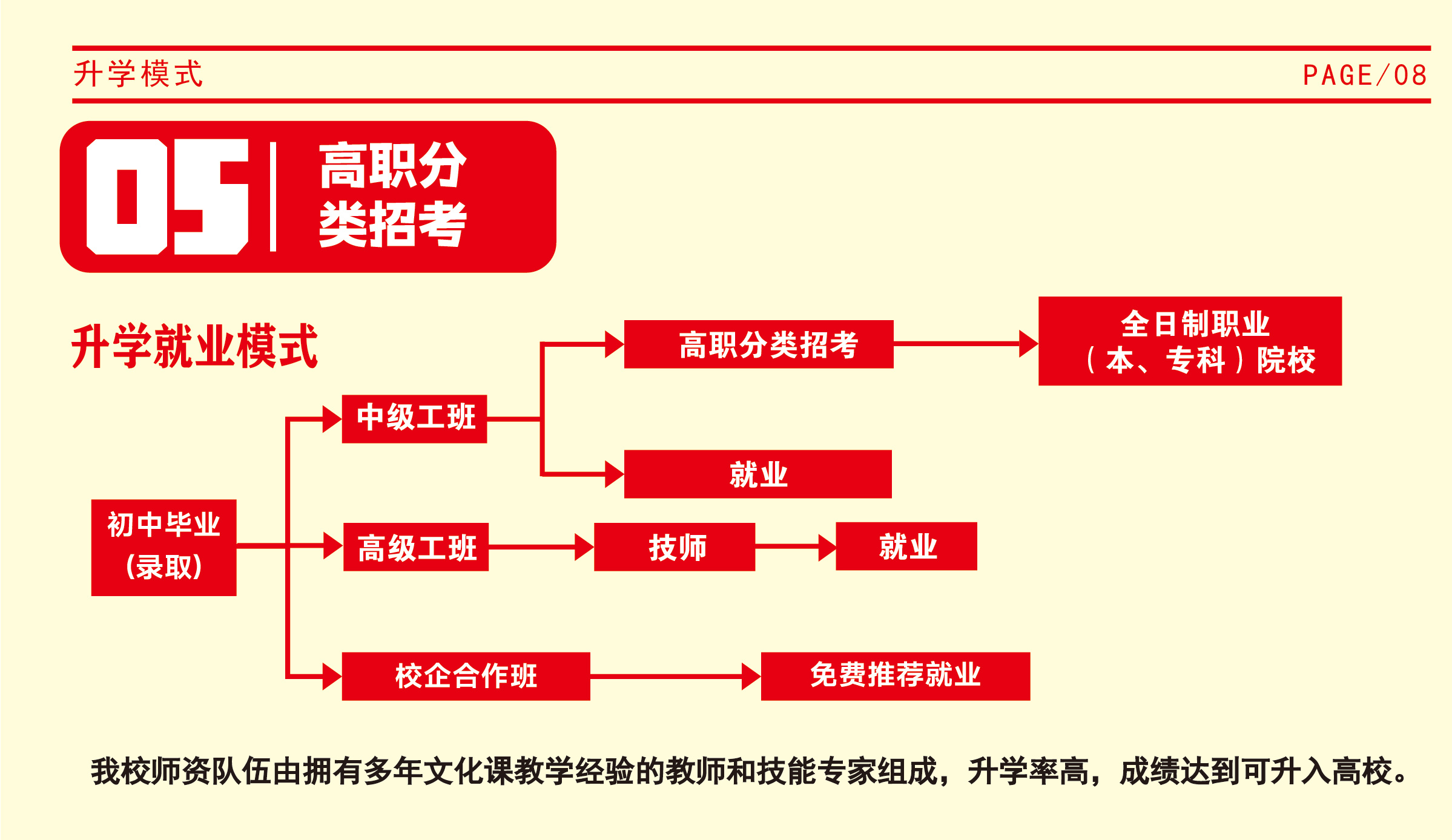 2023<a href=http://www.555edu.net/school-517/ target=_blank class=infotextkey>ïҵѧУ</a>