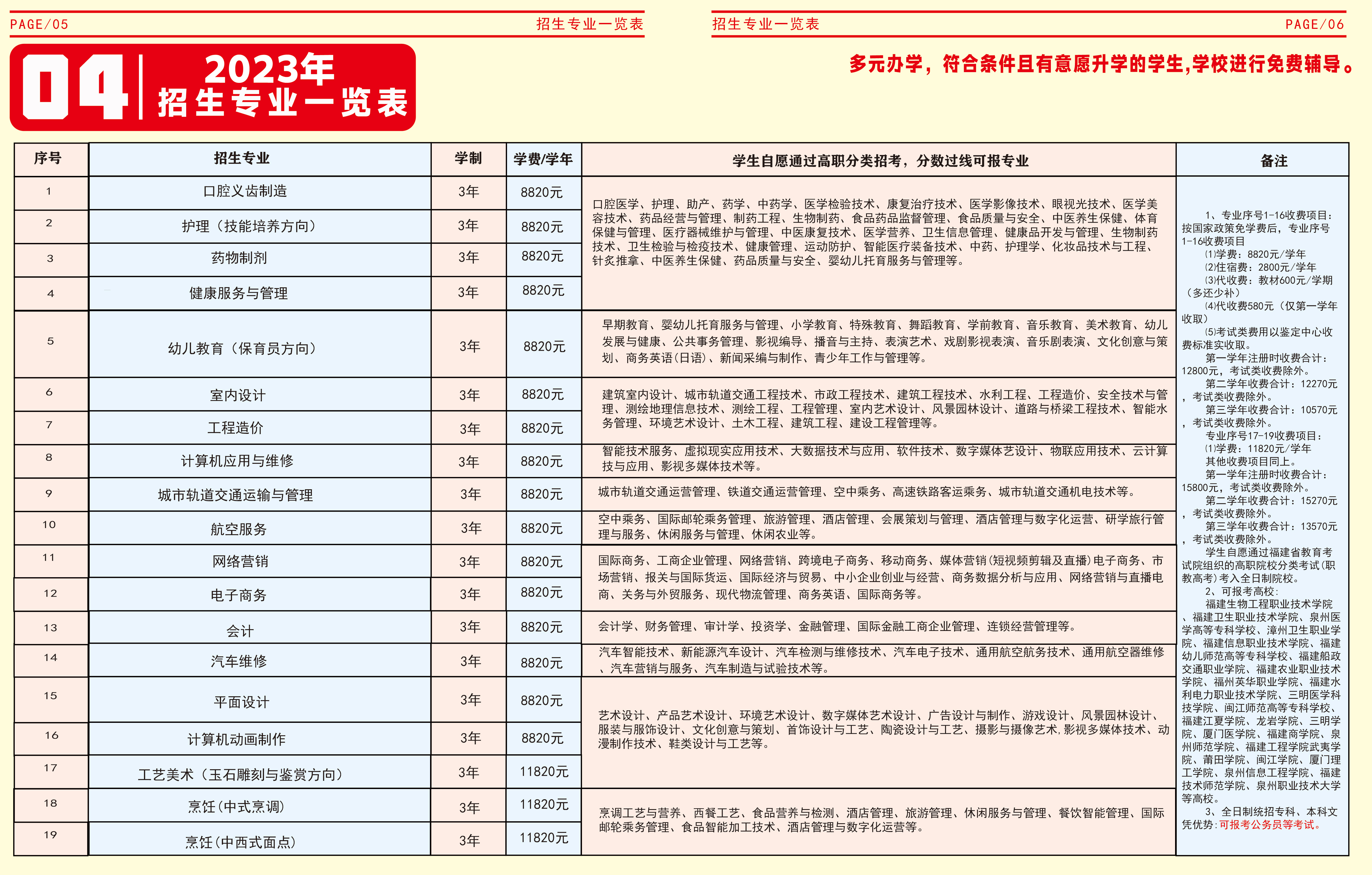 2023年福建财茂工业技术学校招生计划